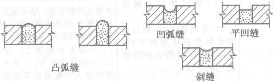 4.1 水刷石、干粘石、剁斧石、水磨石抹灰的施工技術(shù)